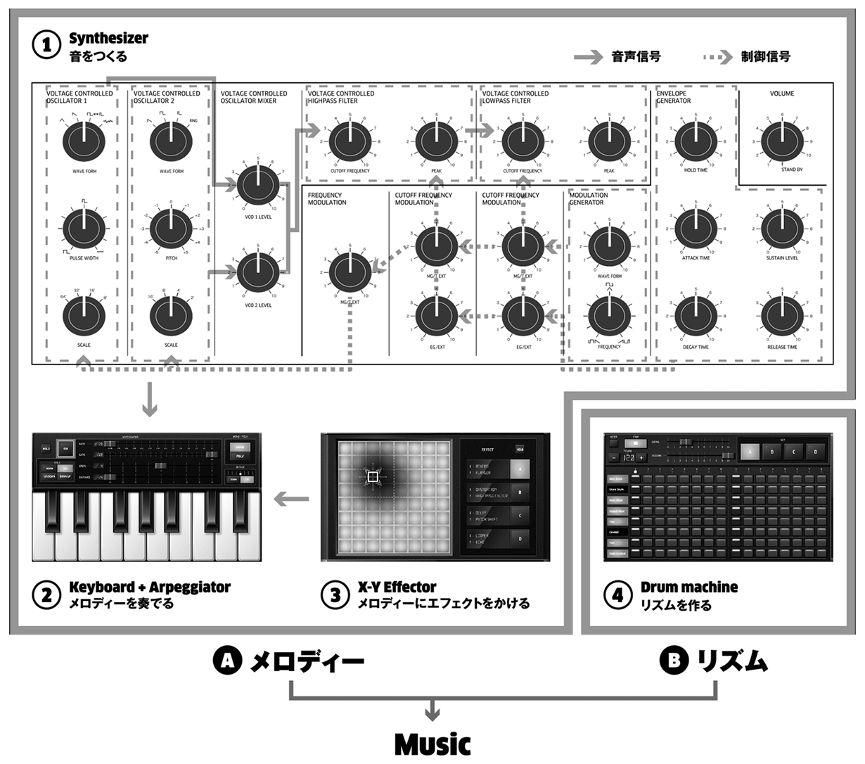 Human Sized Synthesizer